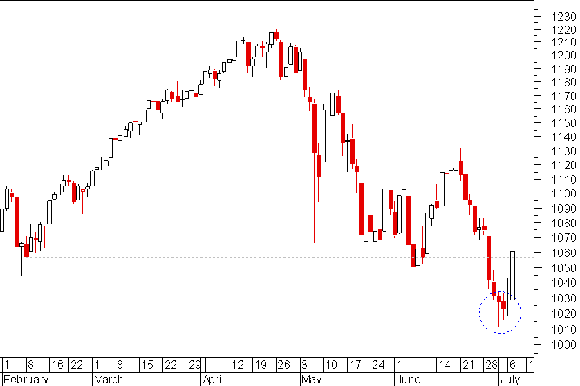 S&P corrigido.png