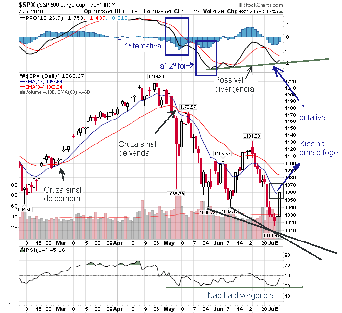 sp 8-6-2010.png