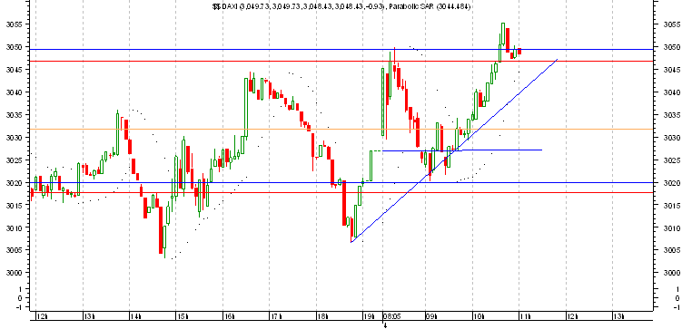 DAX 10.50.png