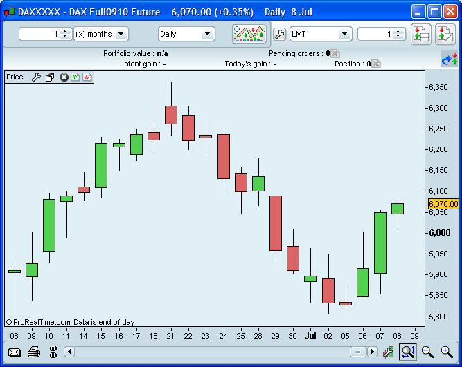 Dax_08Jul2010.JPG