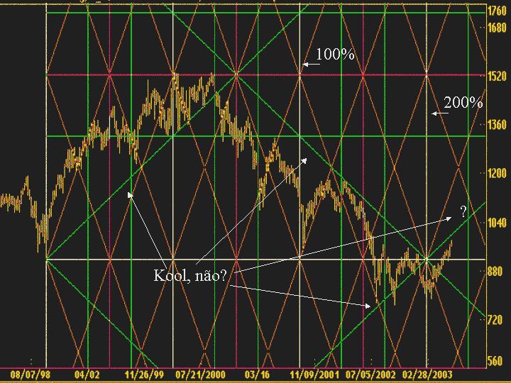 weekly_spx.gif