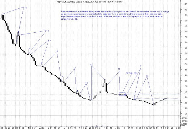 THREELINEBREAKSNC24112002RESISTENCIAS.jpg