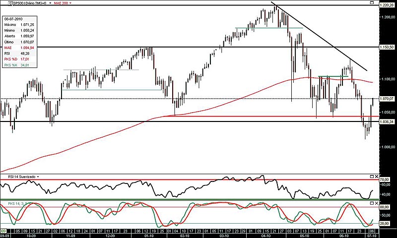 090710 sp500 jn.jpg