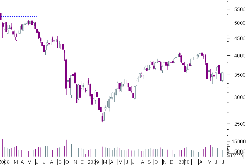 cac semanal 09072010.png