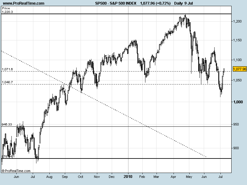 S&P09072010.png