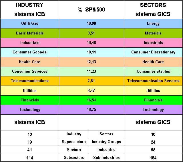 % sp500 jn.jpg
