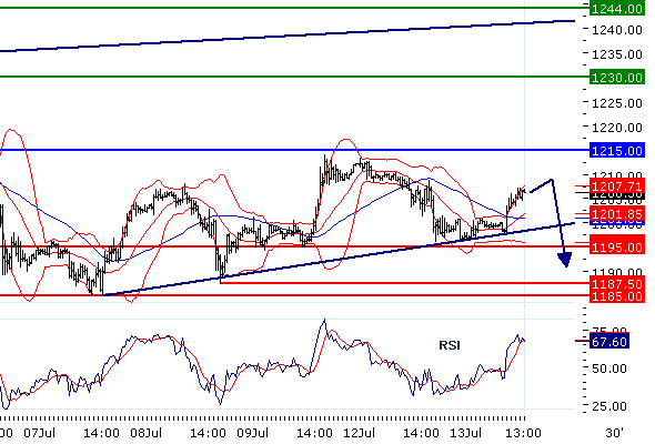 Gold20100713.gif