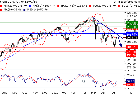 SPX100713.gif