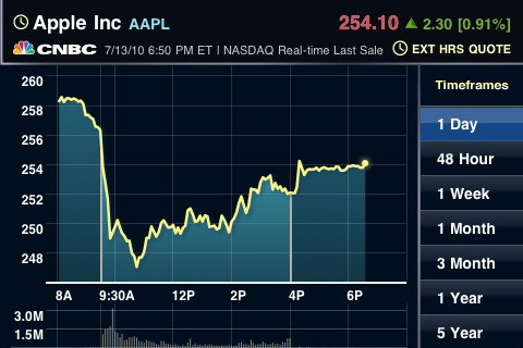 AAPL130710.png