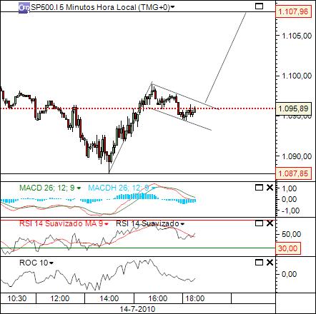 sp 14-06-2010 983 (1) 5min cfd´s.jpg