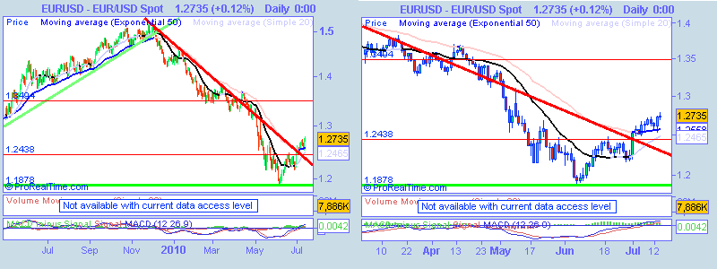 EUR_USD Spot.png