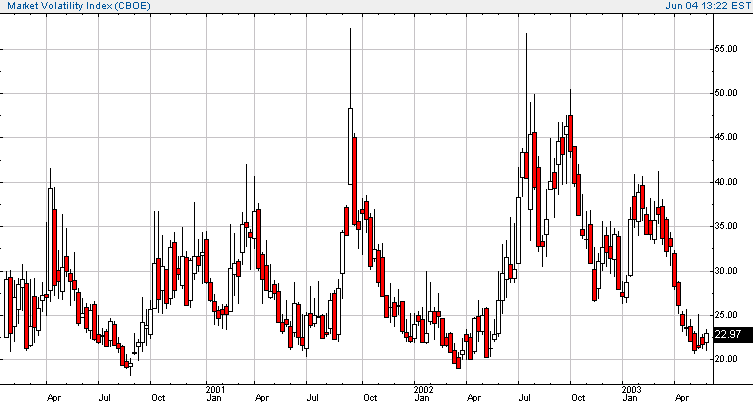 vix-20030604a.gif