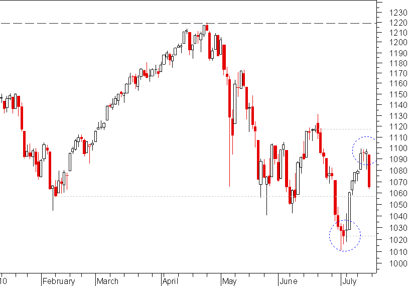 S&P 16072010.png