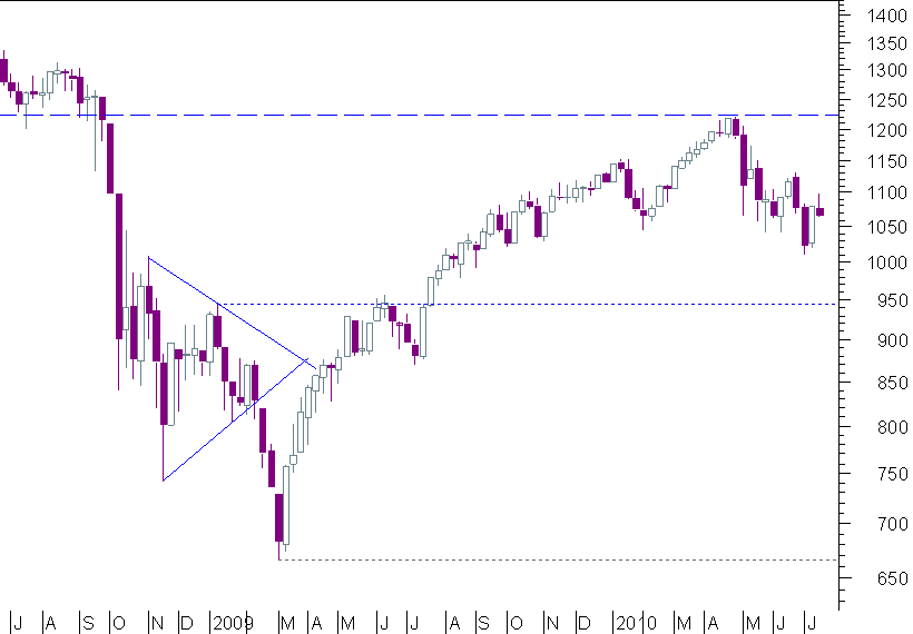 sp semanal 16072010.png