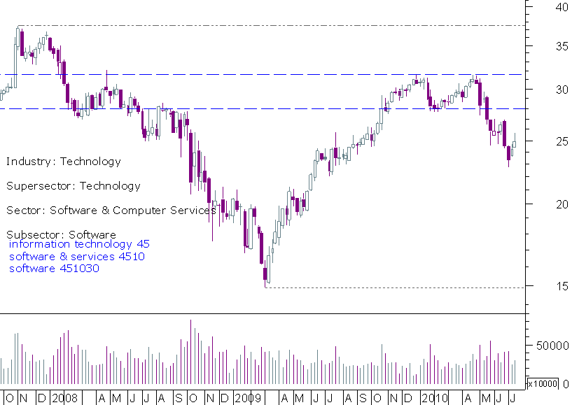 ms semanal.png