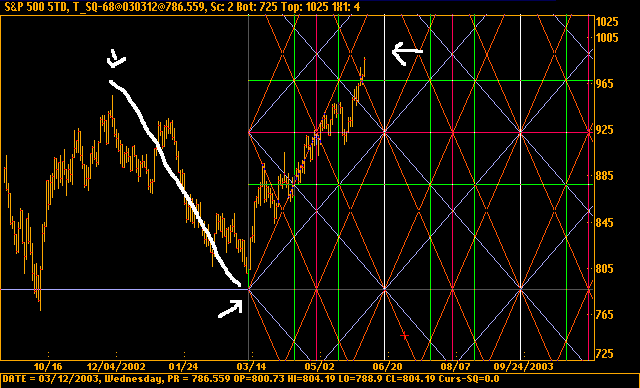 spx_gann02.gif