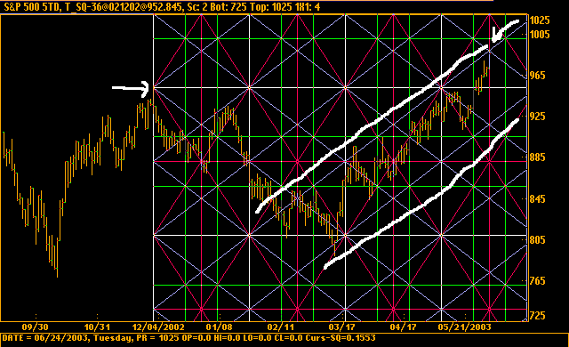 spx_gann.gif