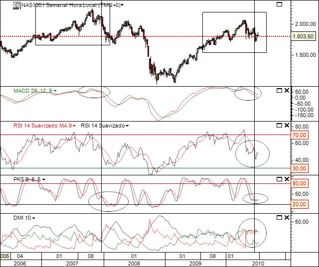nas100 18-07-2010 990 (1) semanal indice.jpg