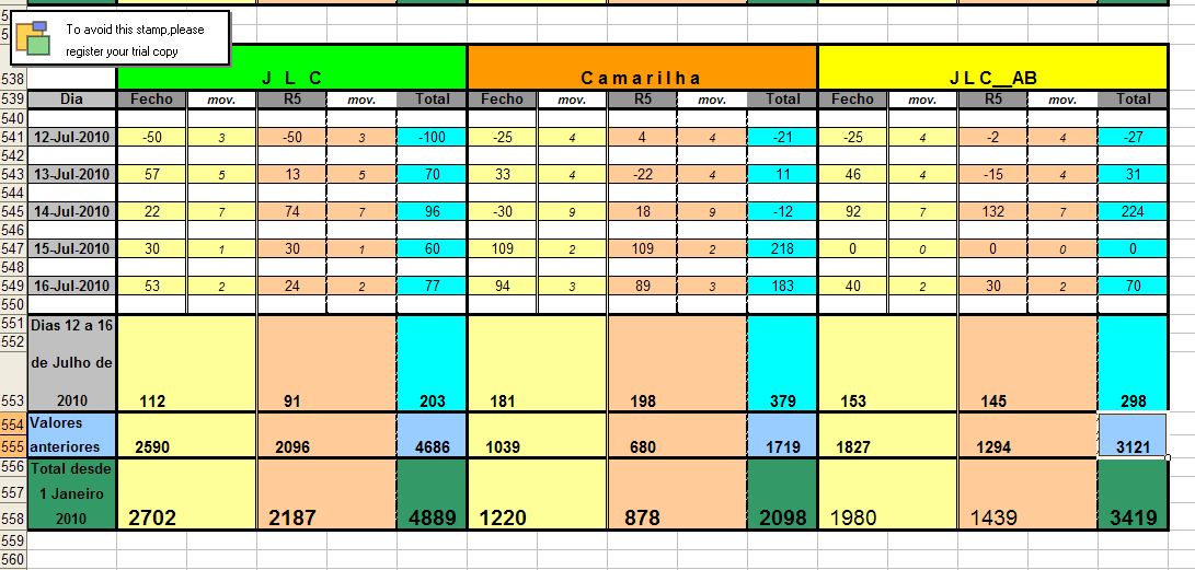 Resultados_12Julho_16Julho_2010.jpg