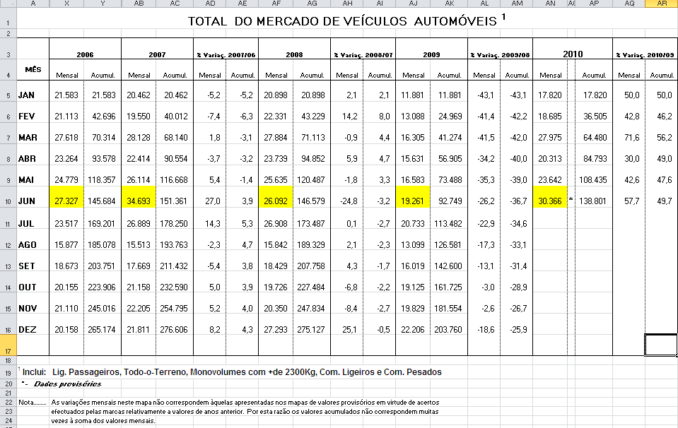 vendas de carros.PNG