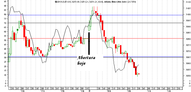 10.29 - DAX 5mn.png