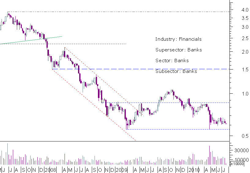bcp semanal.png