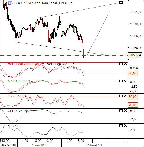sp 20-07-2010 992 (1) 15min cfd´s.jpg