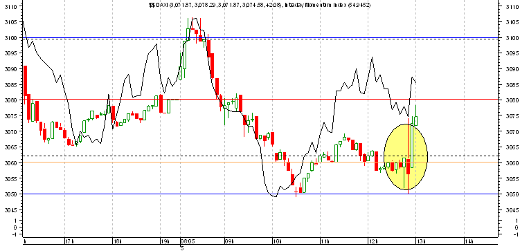 Dax 12.57 - 5 mn.png