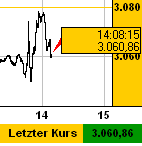 dax-bce.gif