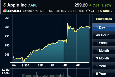 AAPL200710.png