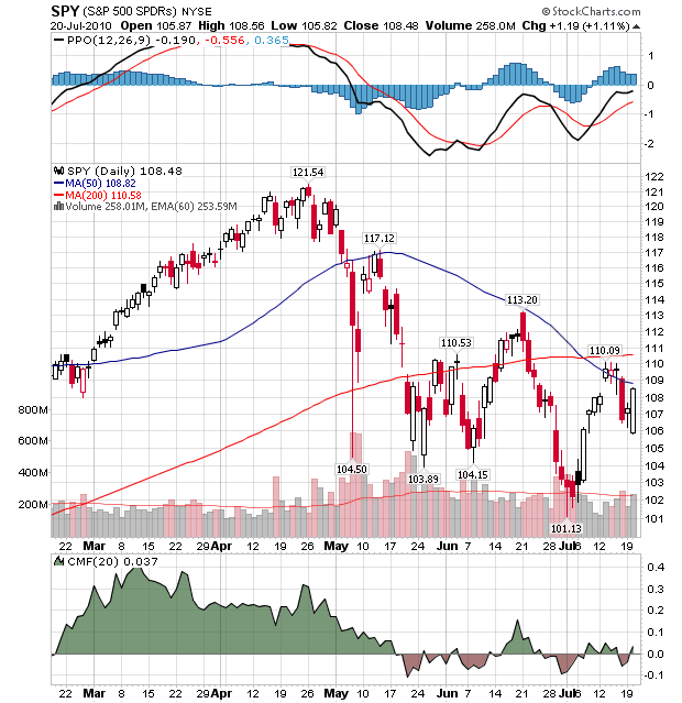 spy 21-07-2010.png
