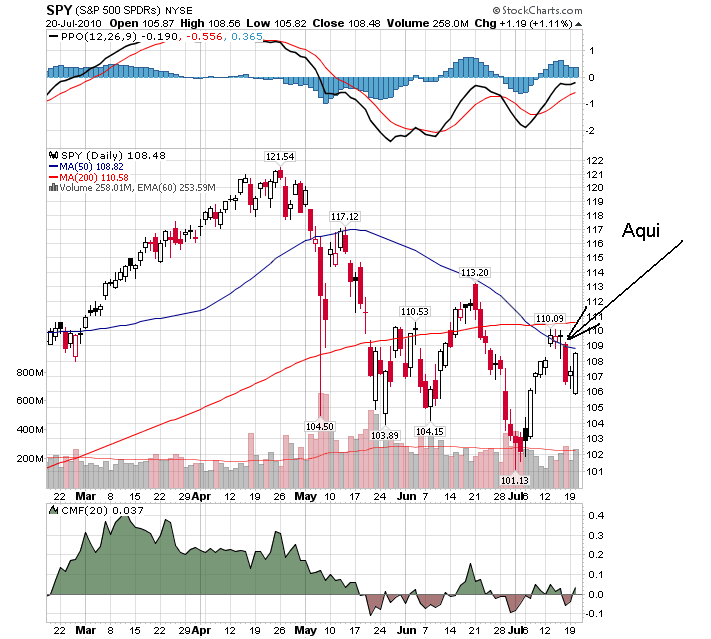 spy 21-07-2010.png