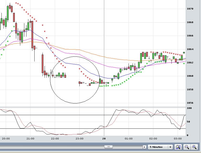 Gap SPX.JPG