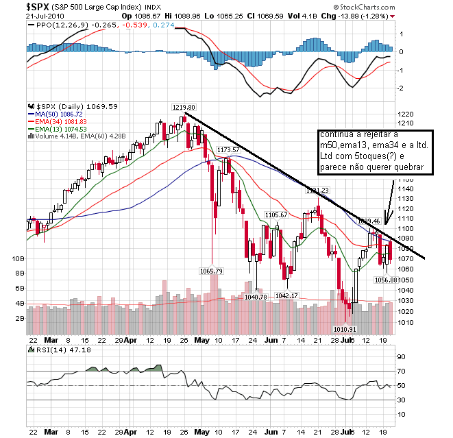 sp 21-07-2010.png