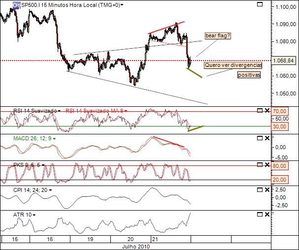 sp 21-07-2010 996 (1) 15min cfd´s.jpg