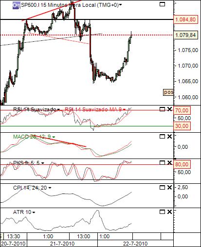 sp 22-07-2010 996 (1) 15min cfd´s.jpg