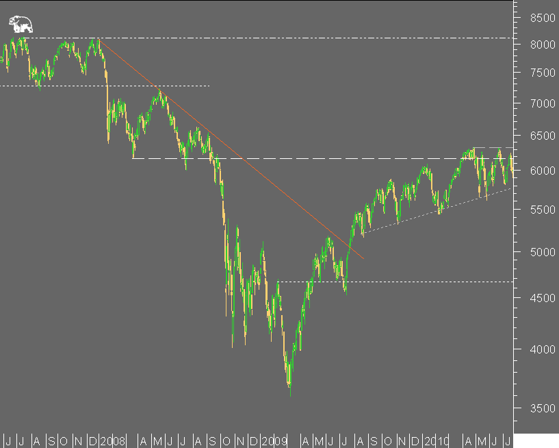 dax 3 anos.png