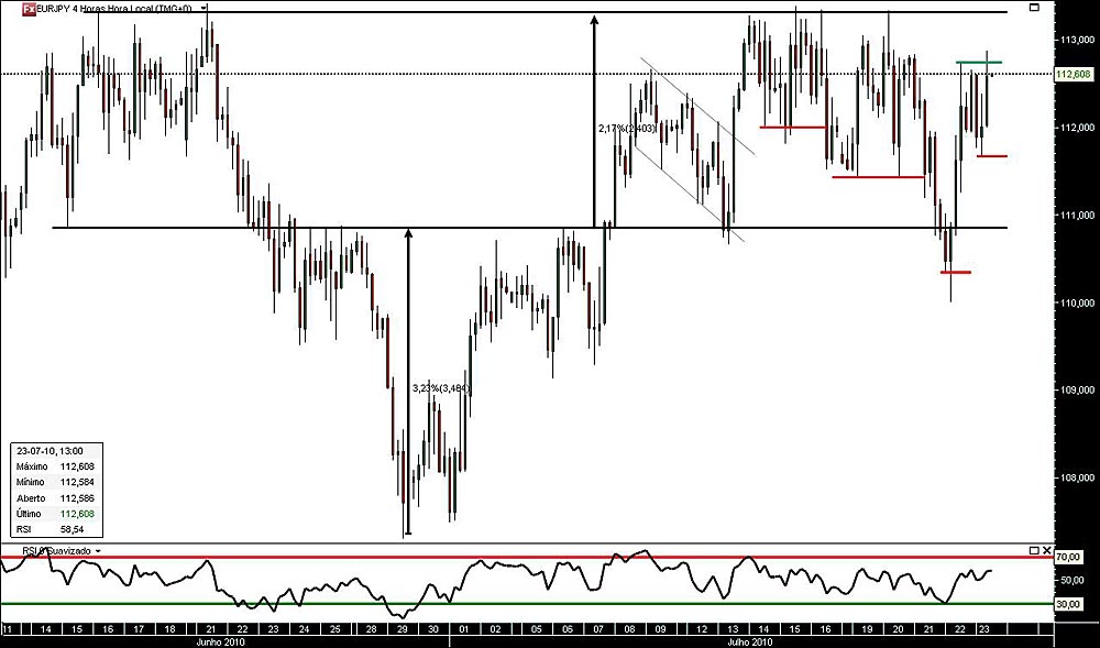 230710 EurJpy 4h jn.jpg