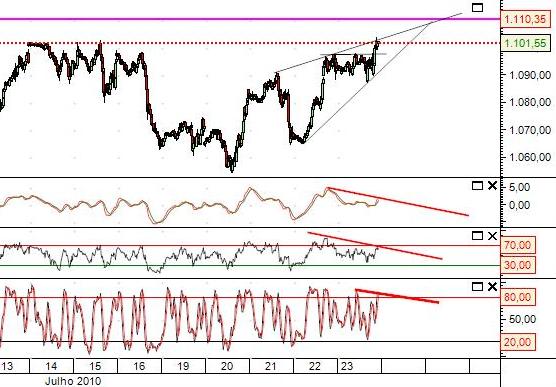 sp 23-07-2010 999 (4) 15min cfd´s.JPG