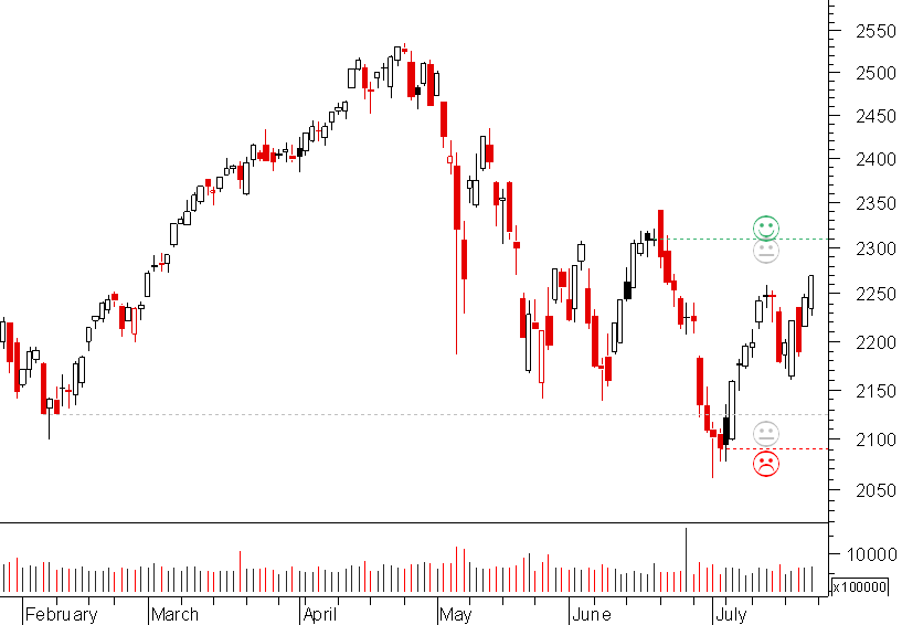 nasdaq 23072010.png