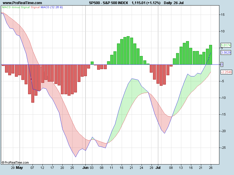 S&P 500 MACD.png