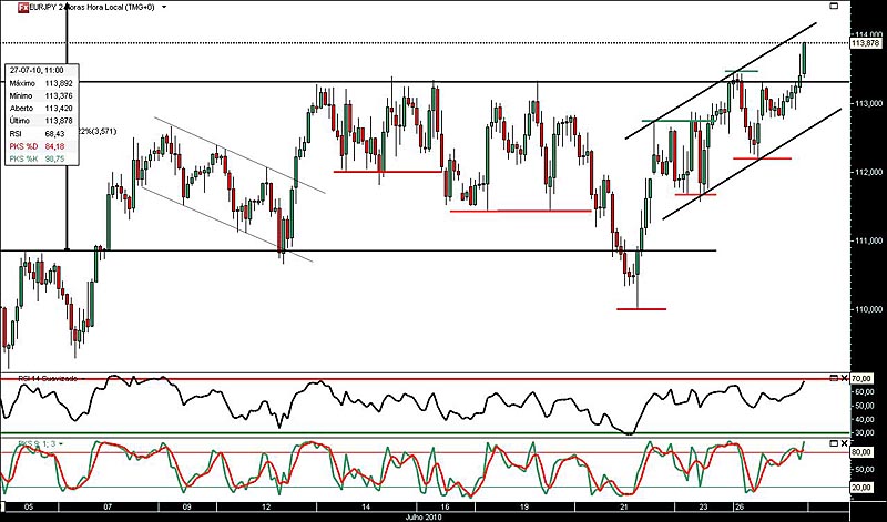 270710 EurJpy 2h jn.jpg