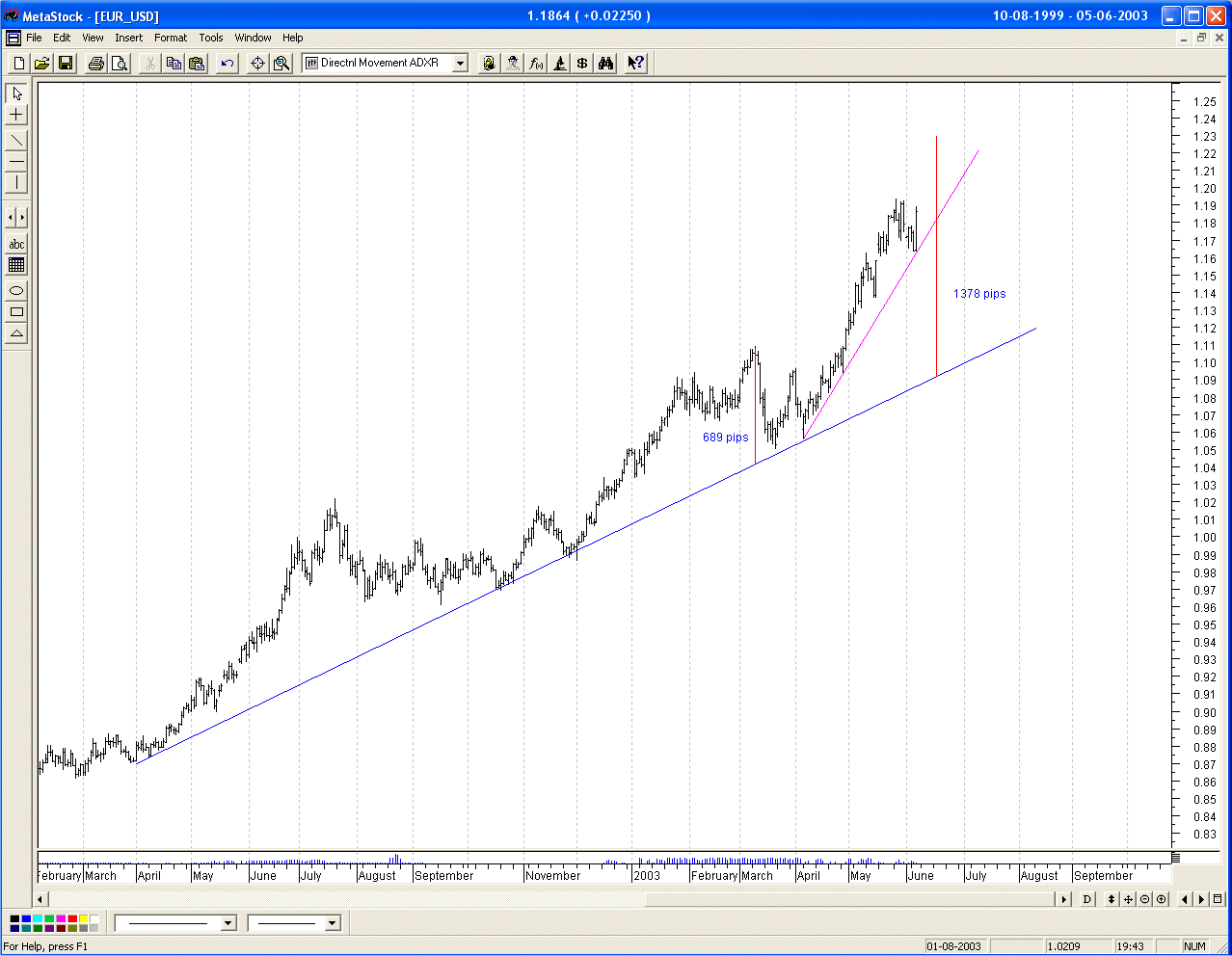 EURUSDBARR.png
