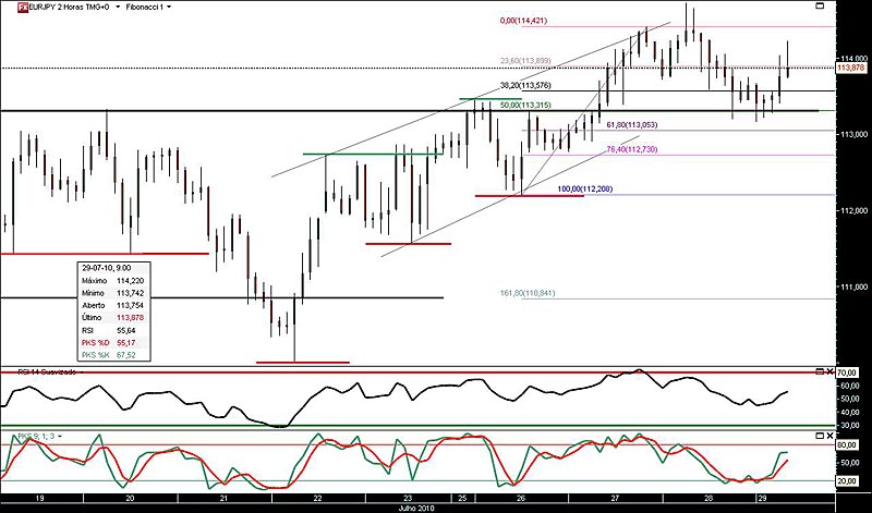 290710 EurJpy 2h jn.jpg