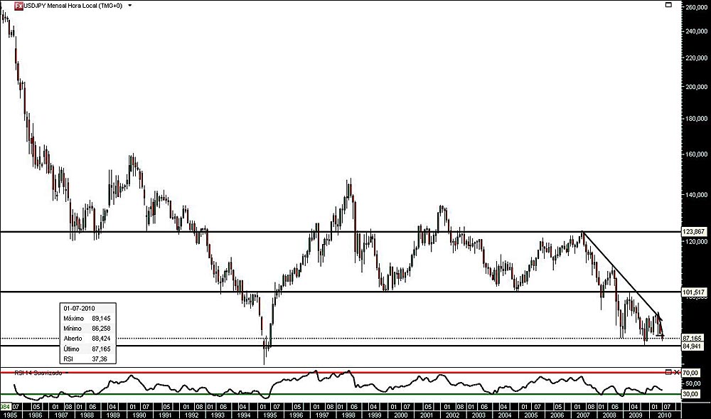 290710 UsdJpy 25A jn.jpg