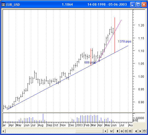 EURUSDBARRsm.png