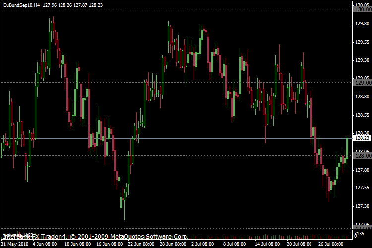 eubund 4h.gif