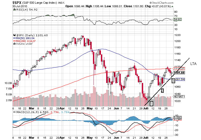 sp 30-07-2010 daily.png
