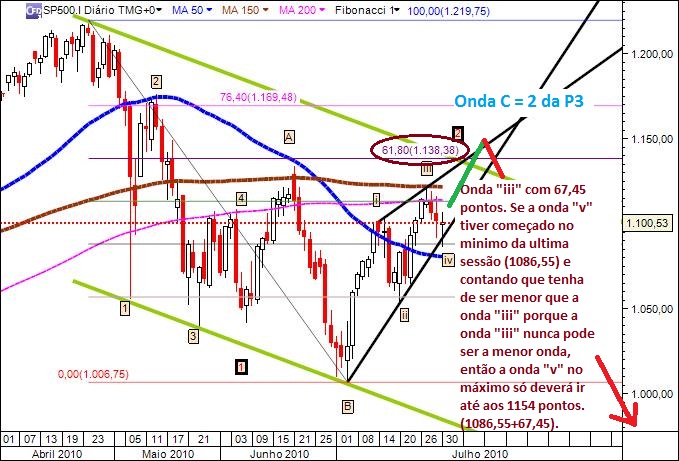sp50031Julho2010.jpg