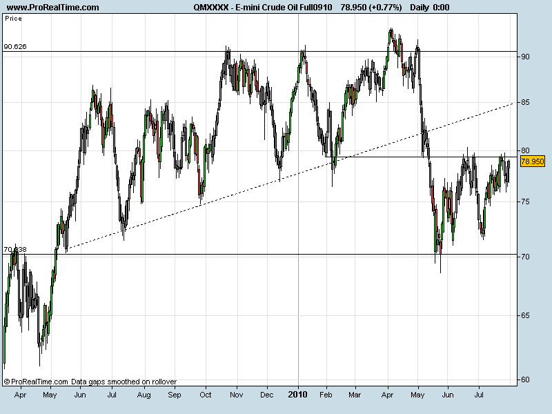 E-mini Crude Oil Full0910.png